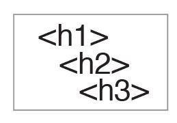 illustration of headings format for three different levels of headings
