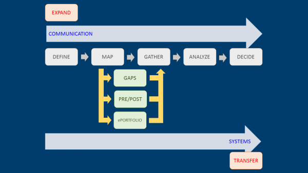 Academy-Overview-Diagram